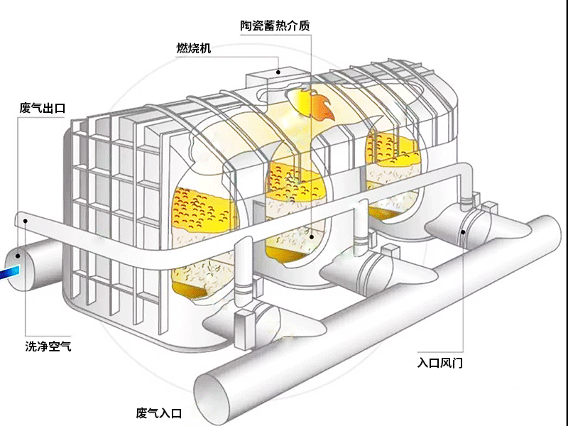 科海思 RTO設備應用詳解