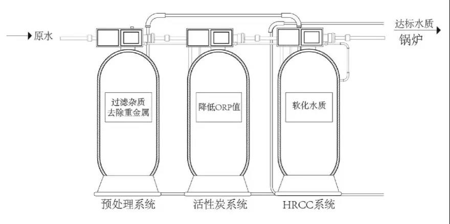 深度賦能：科淋為暖通行業提供保姆式用水解決方案